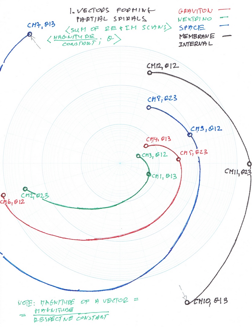 Fig 1 vectors forming half spirals